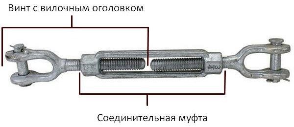 Из чего состоит талреп вилка-вилка