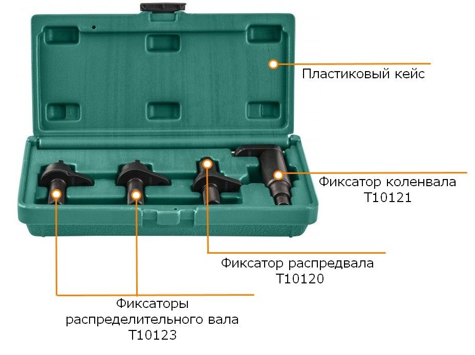 Набор Jonnesway, комплектация