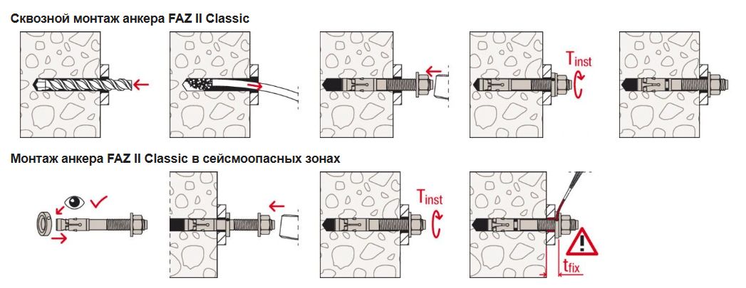 Анкерный болт Fischer FAZ II Classic K R, нержавеющая сталь А4
