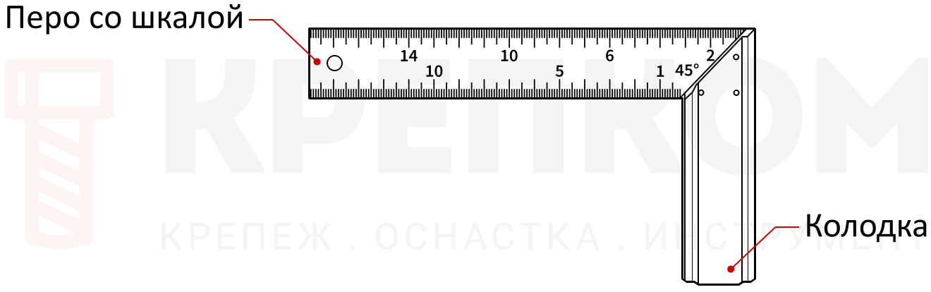 Конструкция столярного угольника - схема