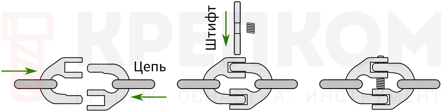 Монтаж соединительного звена LL - изображение