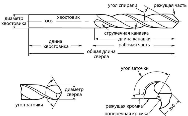 Сверло по металлу короткое DIN 1897 3xD 120° FTools - схема