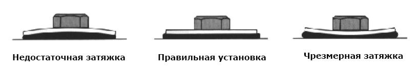 Затяжка кровельных саморезов с резиновой прокладкой - правильный монтаж