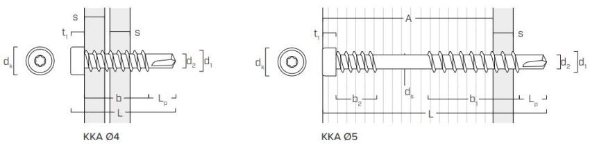 Саморез дерево-металл Holz KKA - схема
