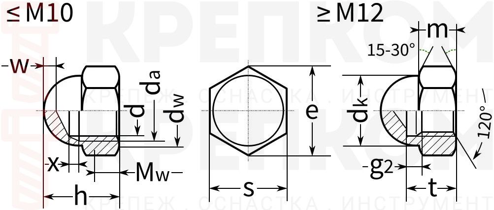 Гайка колпачковая DIN 1587 - схема, чертеж