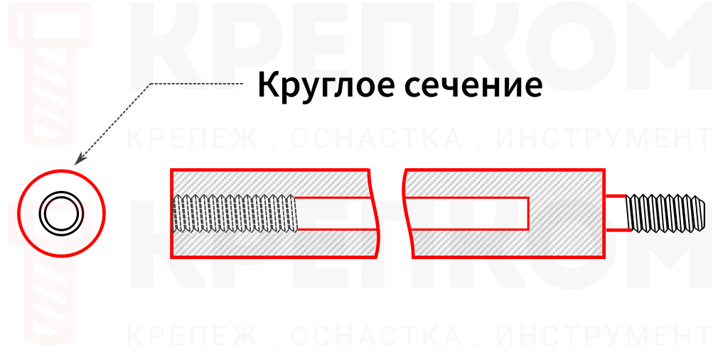 Круглая резьбовая стойка для печатных плат - изображение