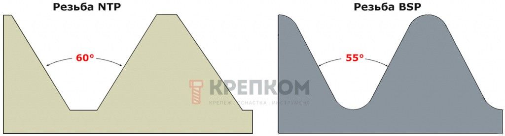 Отличие дюймовой резьбы NPT и BSP