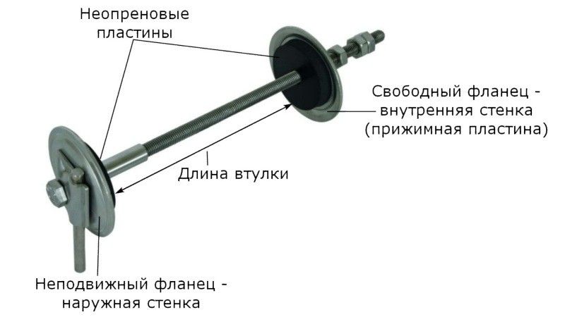 Устройство стеновой втулки