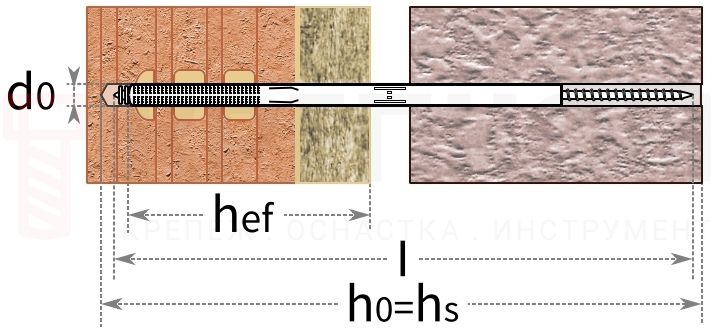 Анкер-шуруп Fischer FBS размеры - схема, чертёж