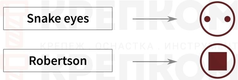 Шлиц Snake Eye и Robertson - изображение