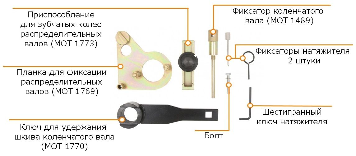 Комплектация набора