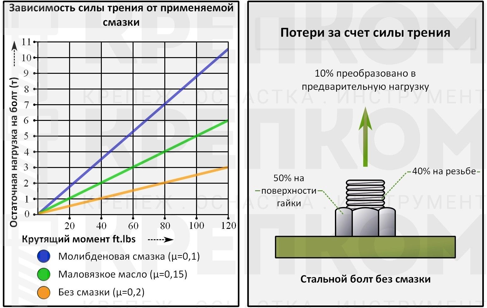 Моменты затяжки резьбовых соединений - таблица