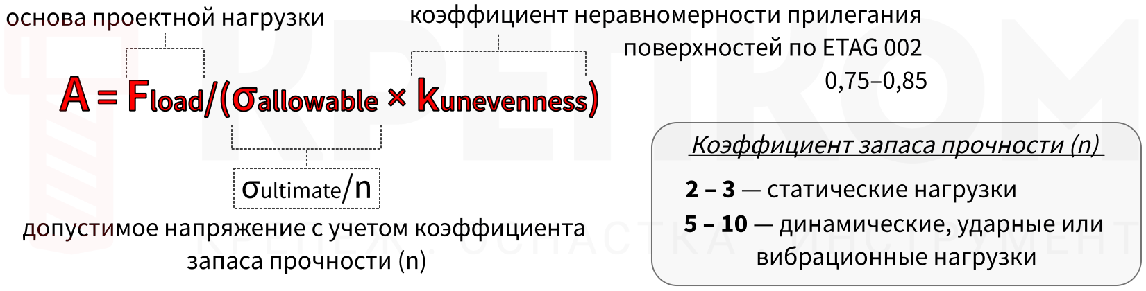 Формула расчета площади клеевого контакта А - изображение