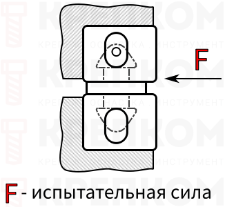 Испытание на прочность при срезе - изображение