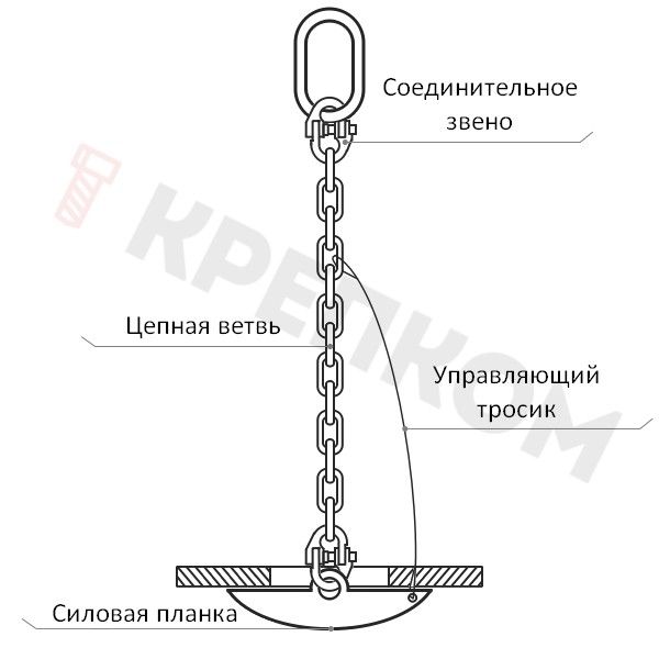 вертикальный захват для подъема кабельных барабанов ZKV схема