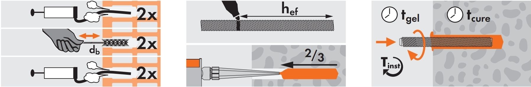 Химический анкер для высоких нагрузок MUNGO MIT-SE Plus - установка анкера