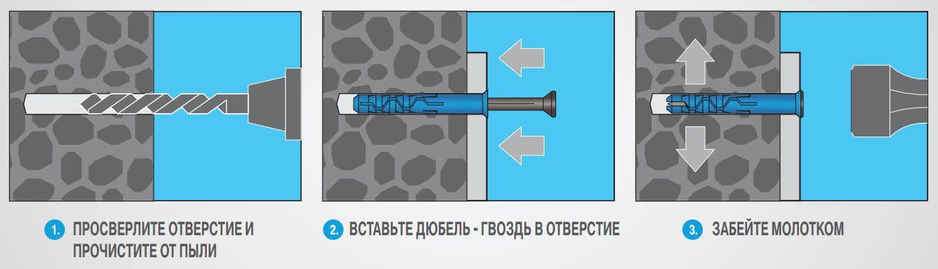 Дюбель-гвоздь с потайным бортиком PDGN - монтаж