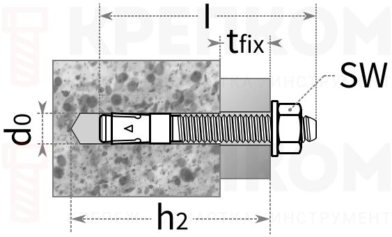 Анкерный болт Fischer FBN II - схема, чертеж