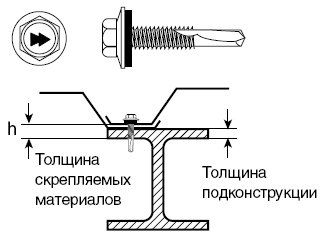 Саморез по металлу HARPOON HE5-R, Ruspret - схема, чертеж