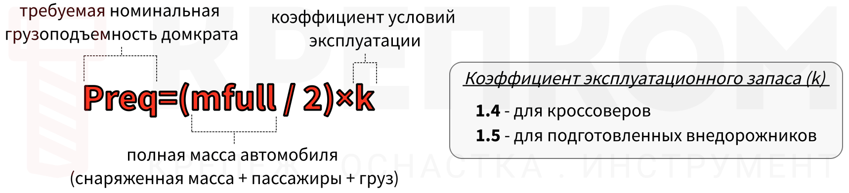 Формула расчета номинальной грузоподъемности домкрата - изображение