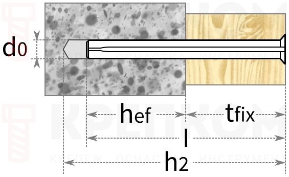 Гвоздь-втулка fischer FNH - схема, чертеж