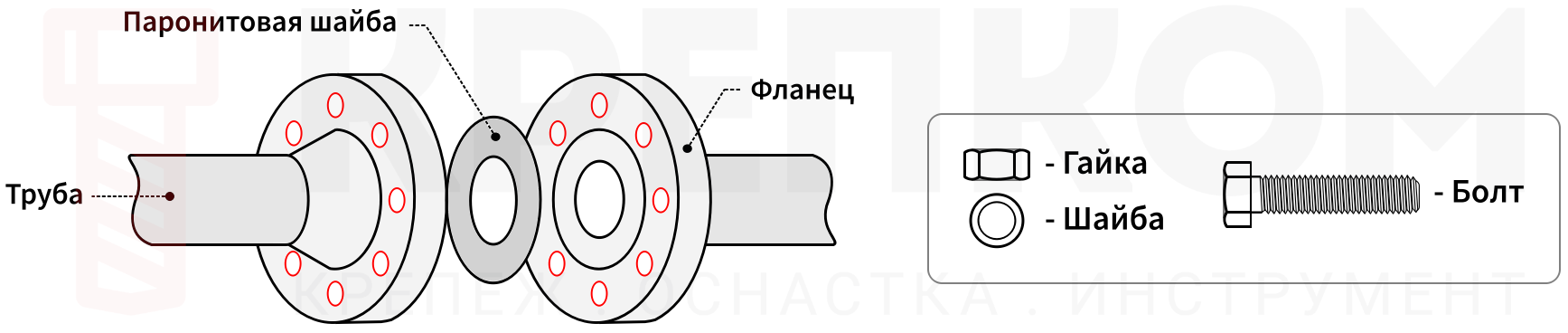 Структура фланцевого соединения - изображение