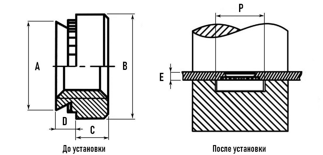 оцинкованная запрессовочная гайка схема