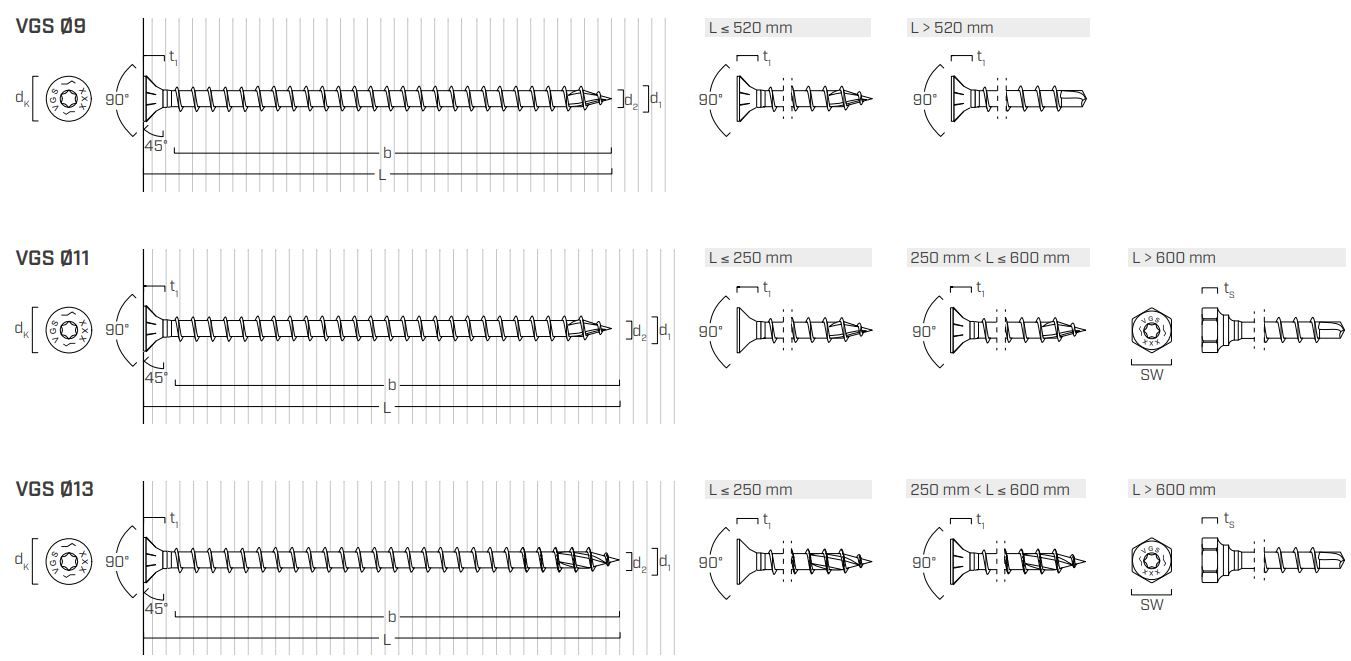 Саморез Holz VGS - схема