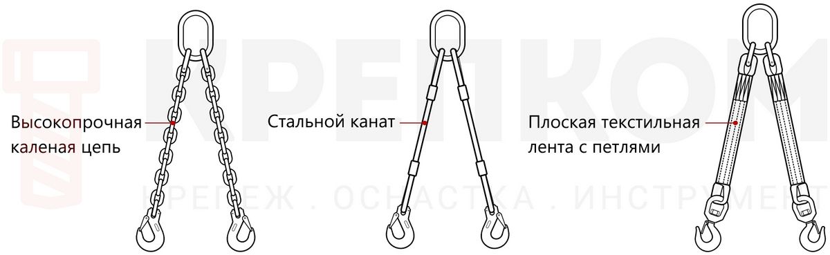 Сравнение строп 2СЦ, 2СТ и 2СК - изображение