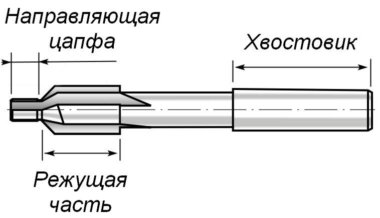 цековка схема