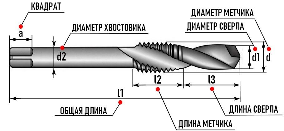 сверло-метчик подробная схема