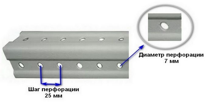 Шаг и диаметр перфорации стойки