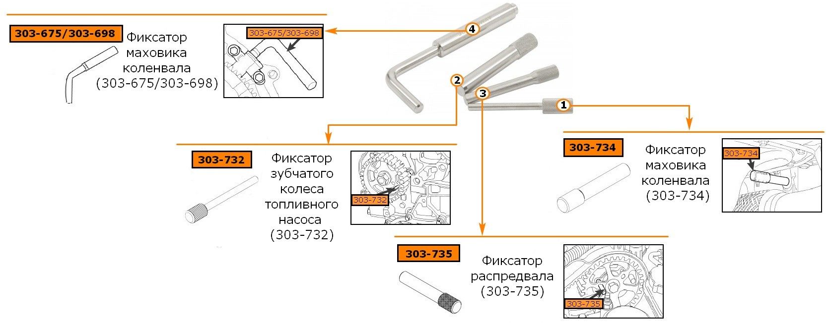 Комплектация набора, список фиксаторов