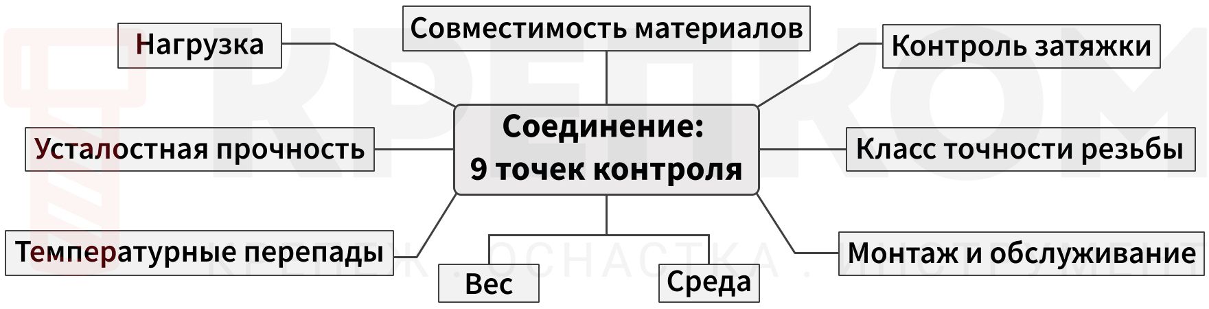 9 ключей к надежному соединению - изображение