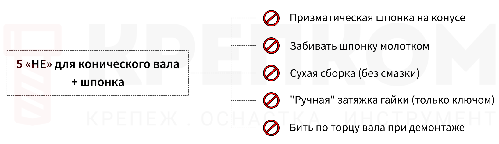 5 нет для соединения конического вала + шпонка - изображение