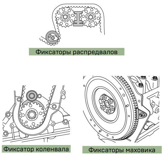 Фиксаторы для распредвалов и маховика