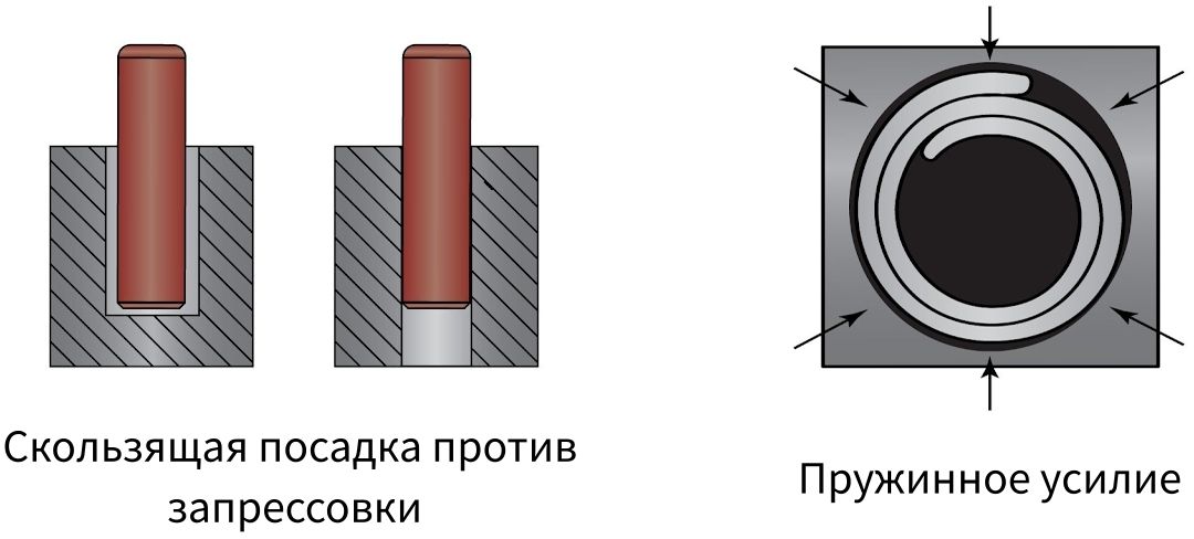 Способы удержания штифтов - изображение