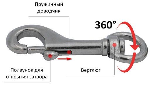 карабин для строп с вертлюгом 8303 особенности