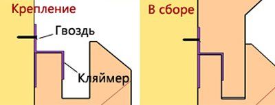 крепление для скрытого монтажа евровагонки