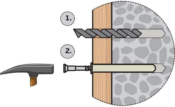 Монтаж дюбель-гвоздя - изображение