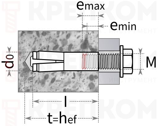 Анкер с внутренней резьбой fischer - схема, чертеж