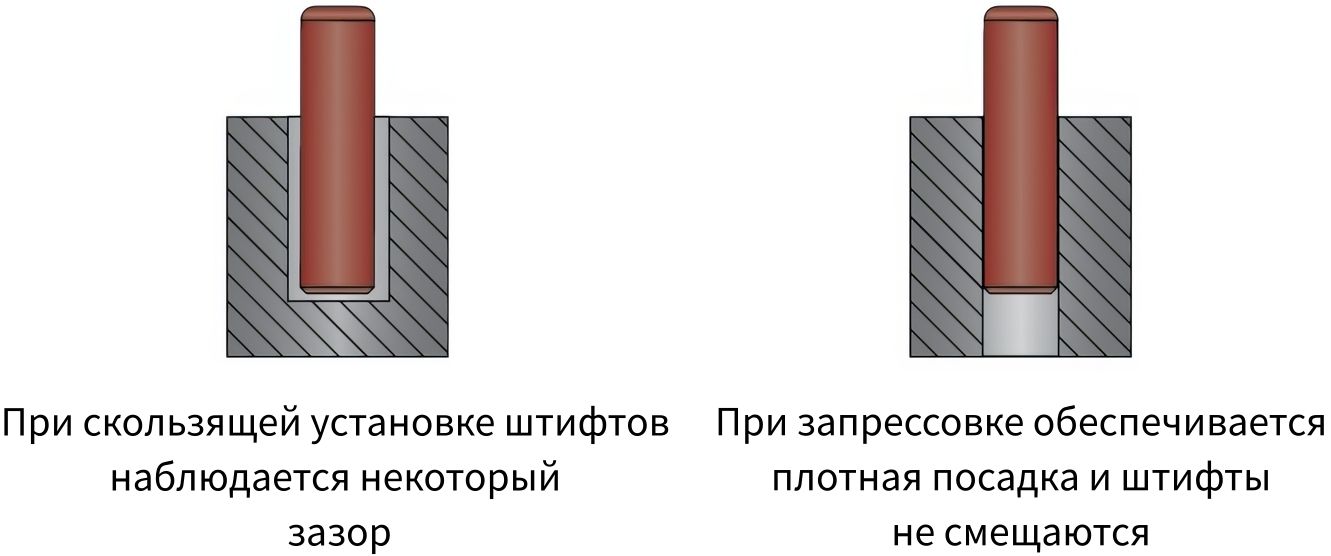 Посадка: скользящая или с натягом - изображение