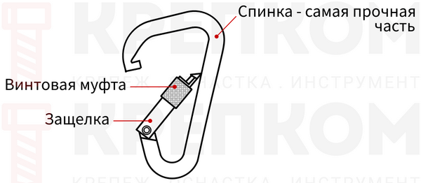 Конструкция карабина - изображение