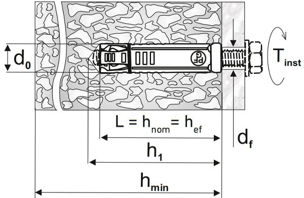 Схема анкер-гильзы с рым-болтом