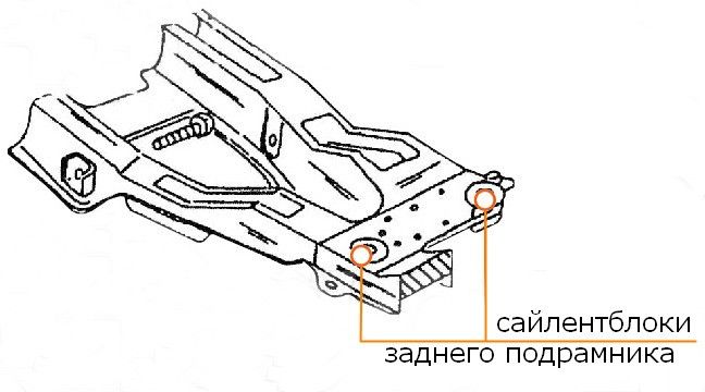 Сайлентблоки заднего подрамника, схема