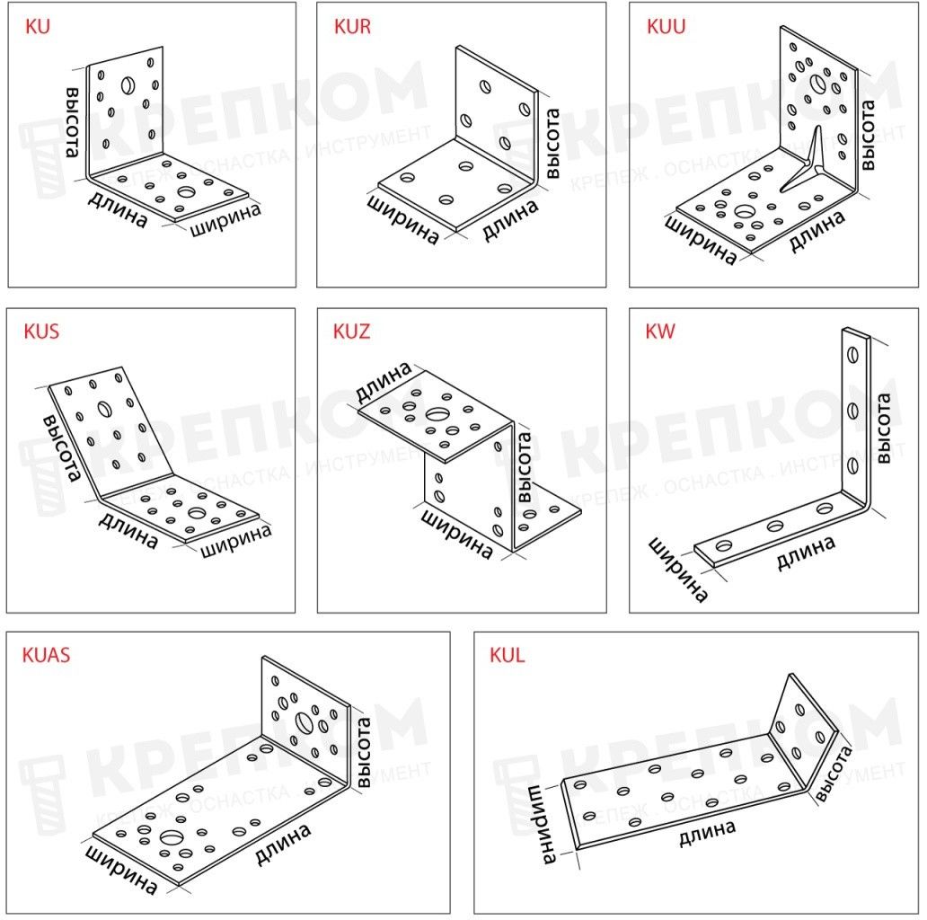 Виды перфорированных уголков - коллаж