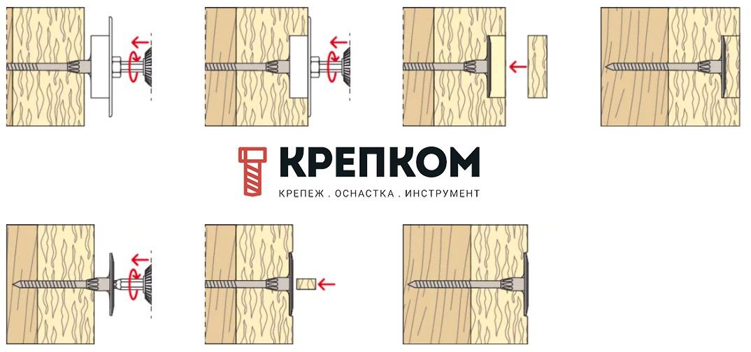 Прижимная шайба с шурупом TERMOFIX 6H-NT - монтаж