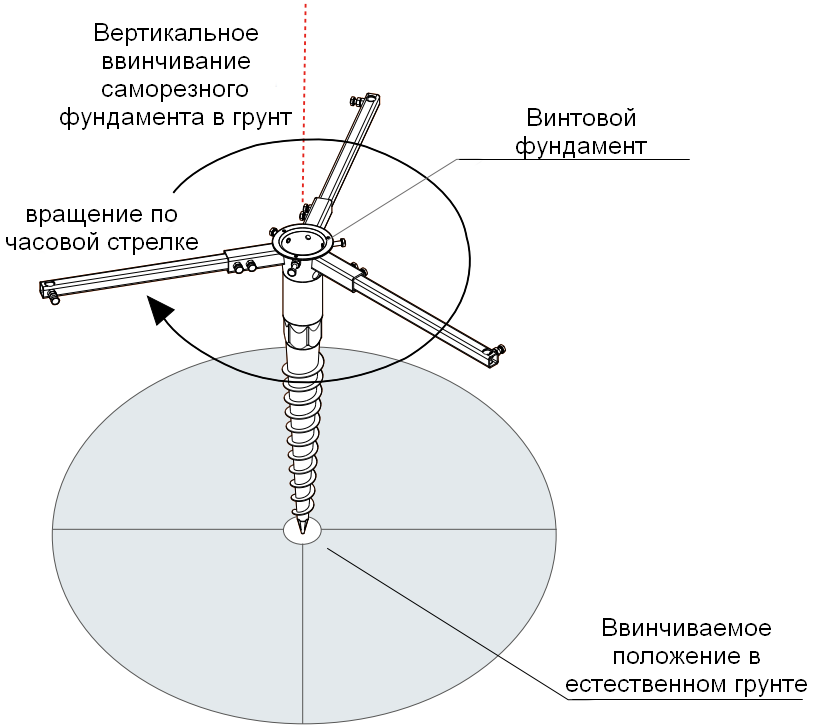 Монтаж винтового фундамента телескопической мачты