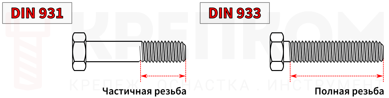 Болты DIN 931 и DIN 933 - изображение
