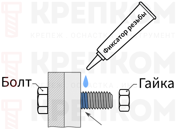 Нанесение анаэробного синего фиксатора резьбы для создания монолитного соединения - изображение